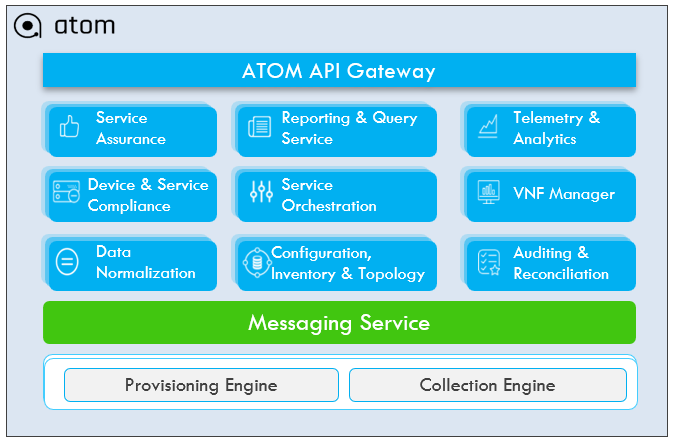 microservices in anuta atom for multicloud network management