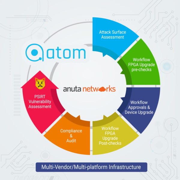 Anuta ATOM helps fix the ThrangryCat vulnerability