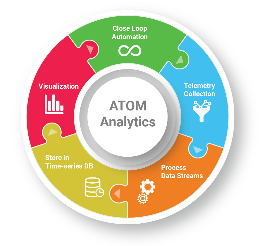 Analitics store ust nera