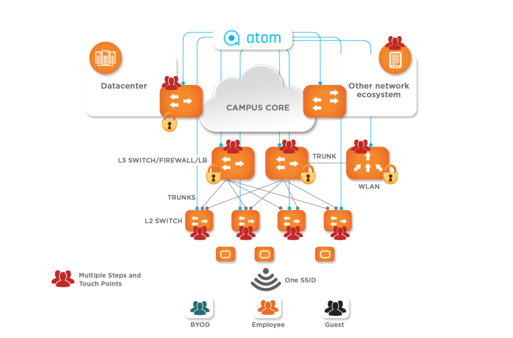 Campus Network Automation with ATOM