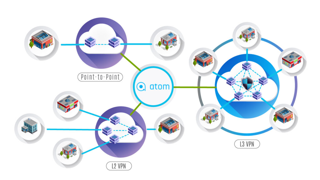 VPN services with ATOM