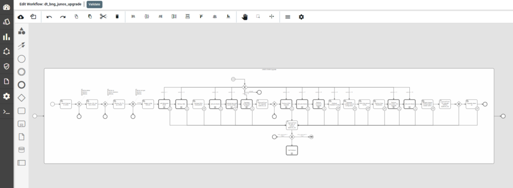 SP Upgrade Workflow