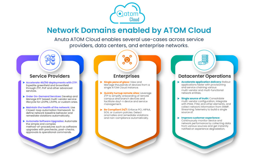 ATOM Multi-Domain Capability