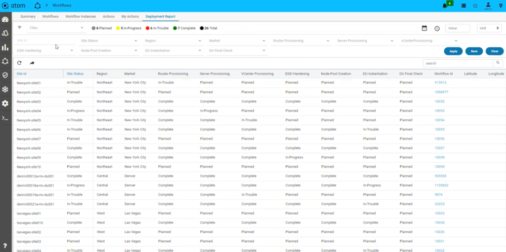 ATOM workflow customizable reports