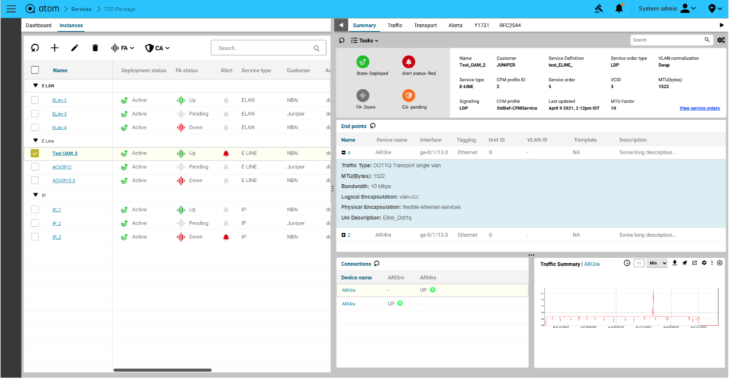 ATOM Service Monitoring Summary View