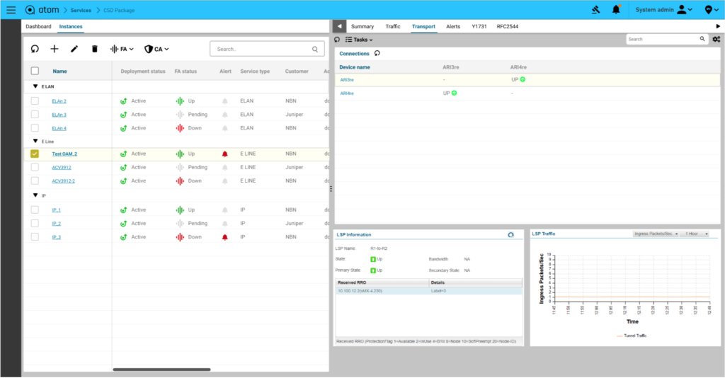 ATOM Service Monitoring Transport View