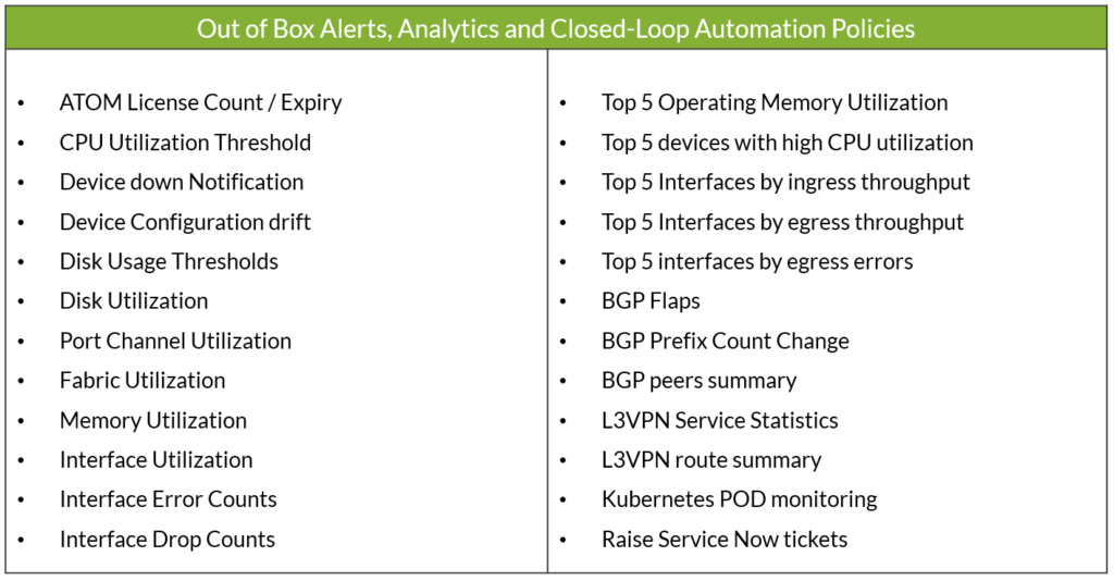 Pre-built Closed Loop Automation Policies