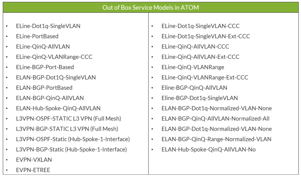 ATOM Pre-Built Service Models