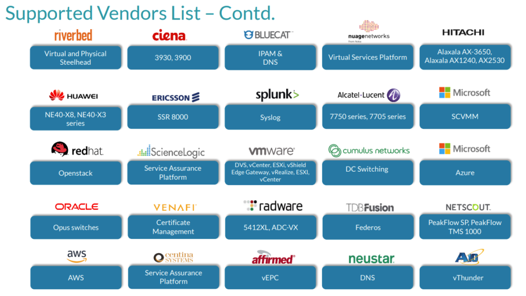 ATOM Supported Vendors - 2